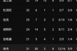 爱游戏官方-活塞队球员因伤缺阵影响战绩