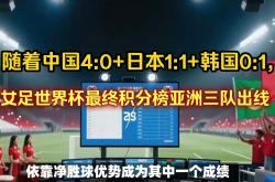 爱游戏下载-亚洲女足比赛积分榜排名出炉