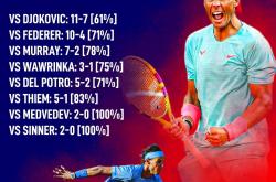 爱游戏在线-包含世界网球队血洗德国网球队，纳达尔制霸全场的词条