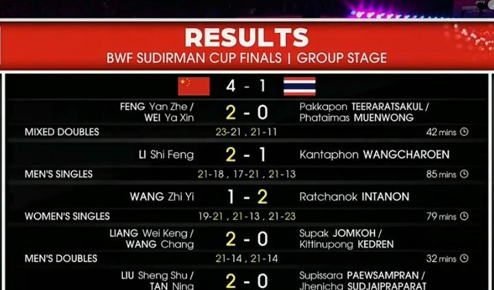 中国队翻盘丹麦队，石宇奇关键制胜的简单介绍