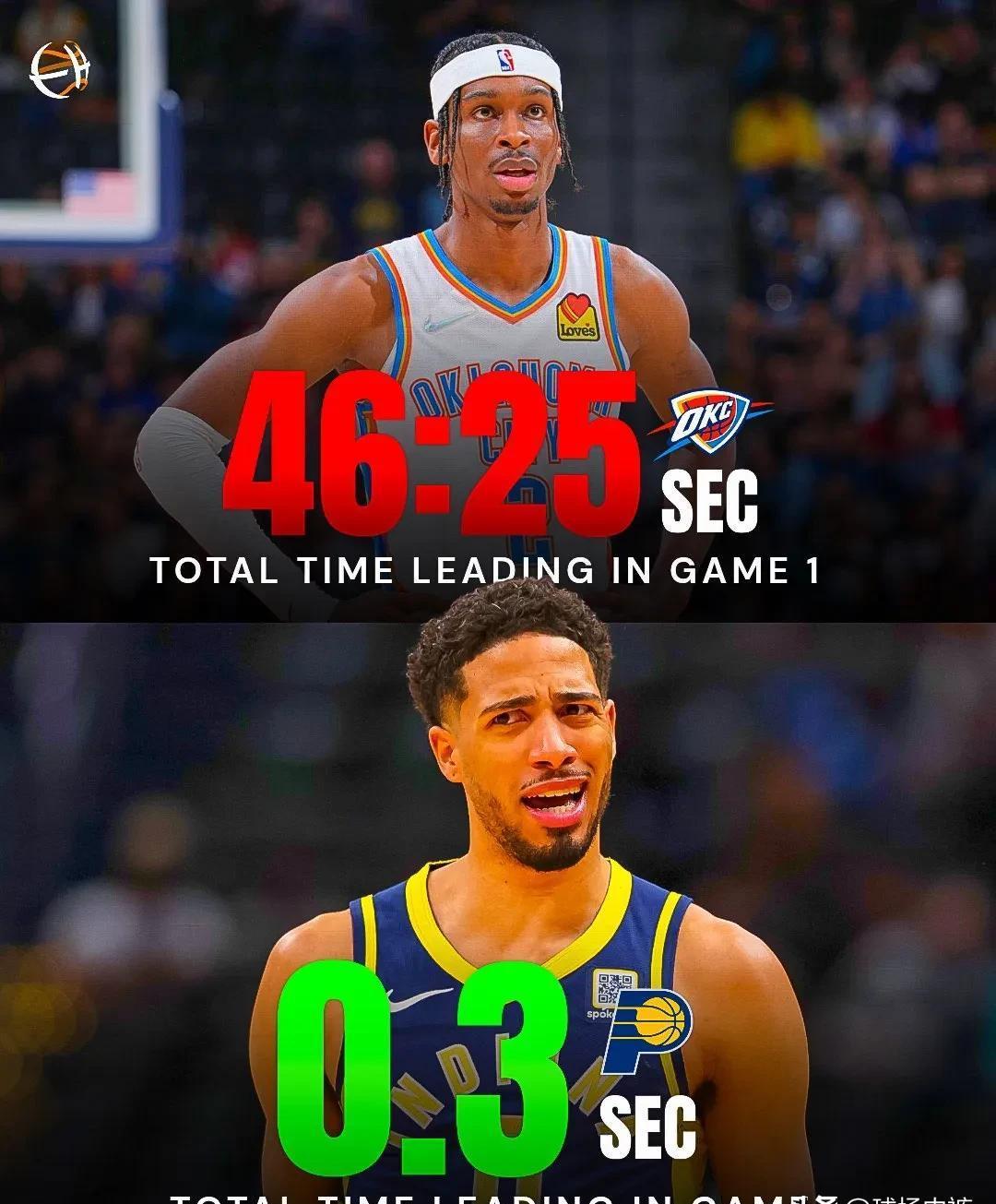 鹈鹕力克雷霆，布拉德利打破历史纪录的简单介绍